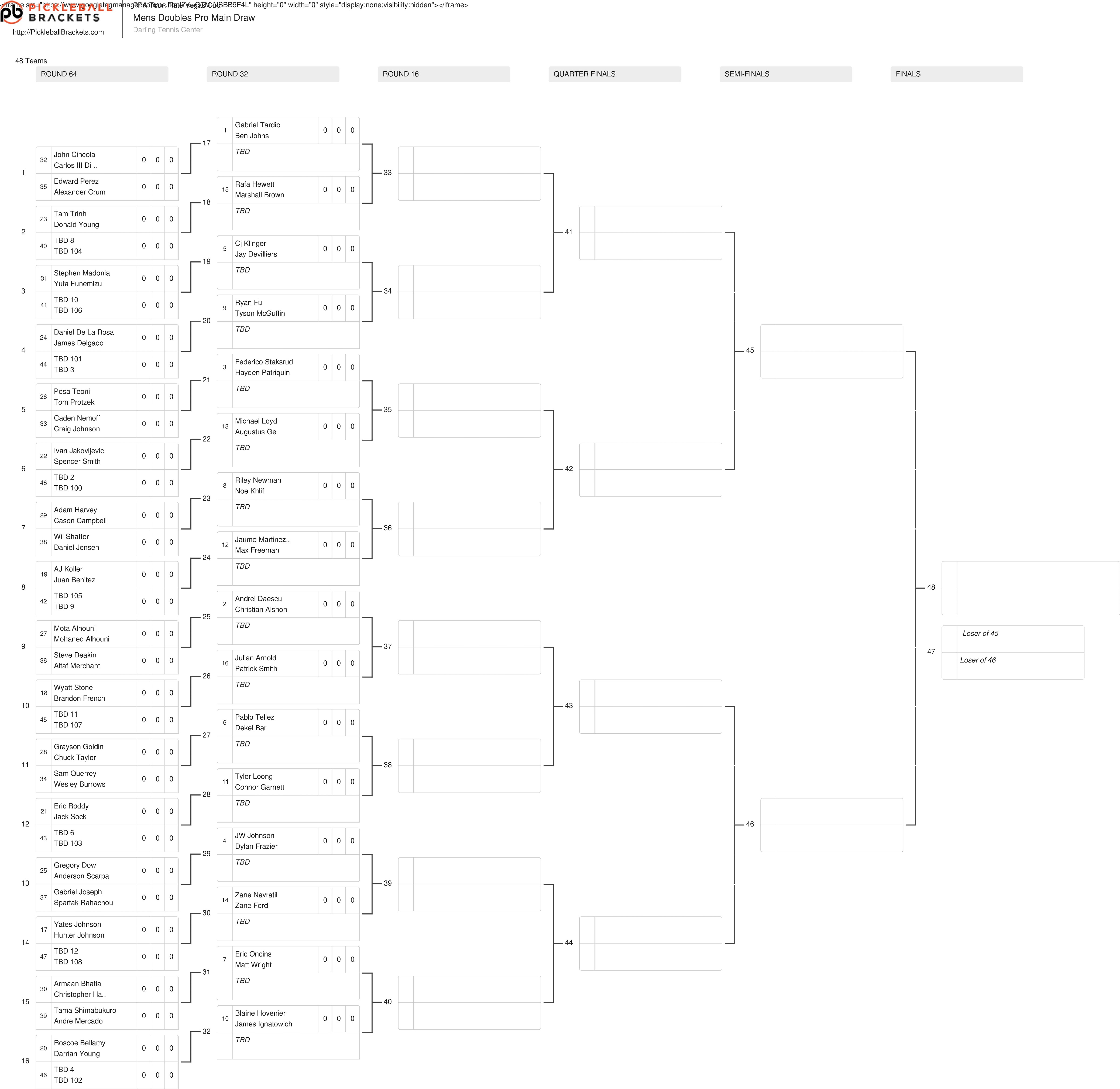 The men's doubles draw for the Rate Vegas Cup presented by Holland America.
